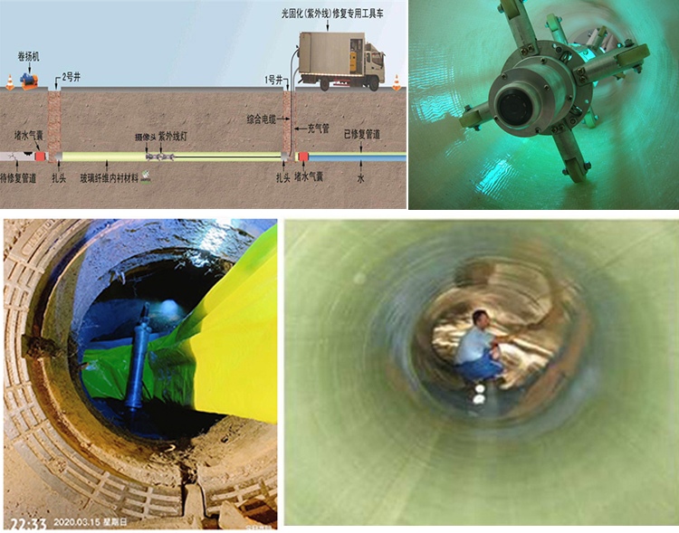 南陵UV-CIPP内衬修复