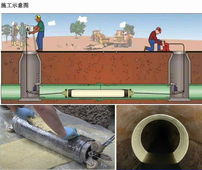 南陵管道局部点状修复